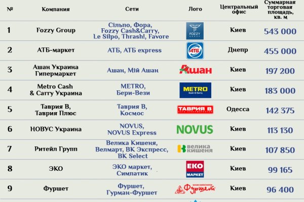 Как войти в kraken ремонт дома