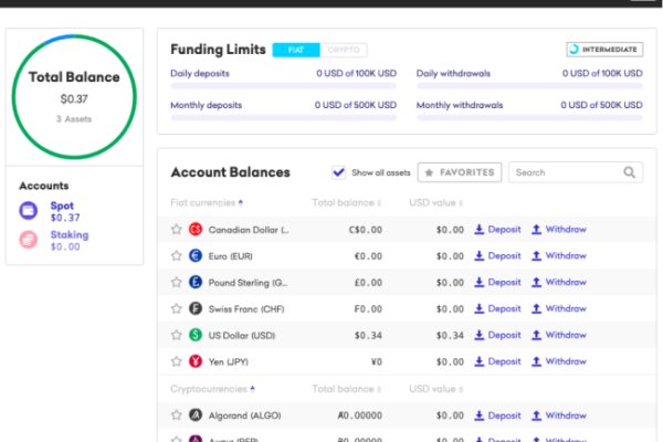 Площадки kraken управляющая компания